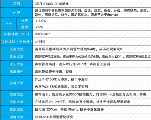 连江法兰式声测管现货性能特点